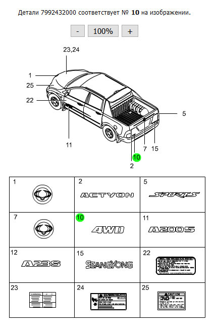 Эмблема 4WD